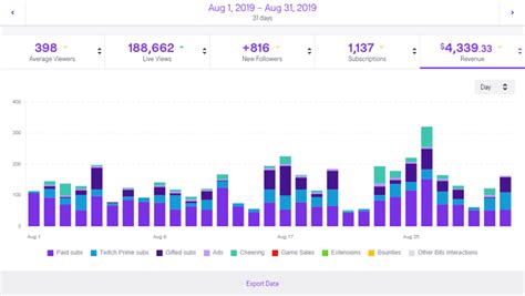 Twitch Stats and Analytics